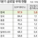 7월 21일 화요일 뉴스 이미지