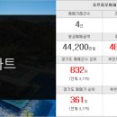 대림팰리스공인중개사사무소 이미지