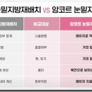 다니엘치과의원 | 유스앤영 눈밑지 후기만 믿었다가 그만..