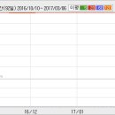 (주)바이오톡스텍 이미지