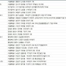 (주)지앤텍 이미지