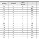 ‘장애인직업재활시설’ 장애인 고용 중요한 한 축, “제도적 개선 나서야” 이미지