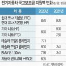 1월22일(금요일)간추린 뉴스 이미지