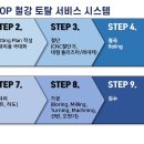 동진건설산업 이미지