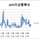 (주)엠케이생명과학 네이버블로그