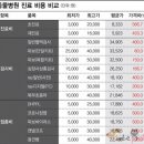 계산동물병원 이미지