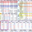 (주)제이에스홀딩스팜 | 6월 30일 시황(사이드카 16번+서킷브레이커 3번의 변동성 6월은 0.33pt상승한 보합으로 마감)