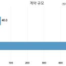 주식회사 플러스팜 이미지