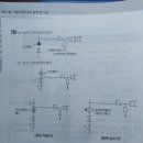 스프링클러 송수구 설치기준 이미지