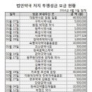 모인약국 이미지