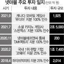 루디아유통