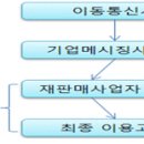 주식회사 에이치디비네트웍스 | 서울고등법원 2018. 1. 31. 선고 2015누38278 판결