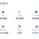 프라임서초부동산중개사무소 이미지