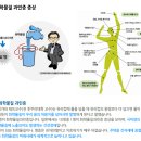 아이의 건강을 생각하는 새집 냄새제거 전문 업체 입니다 ... 카드가능***특허증3개 보유*** (3월달 일정 확인 하세요 ^^* ) 이미지