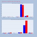 에스씨 메디컬 이미지