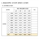 ㈜루사종합건축사사무소 이미지