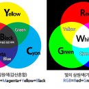 RGB