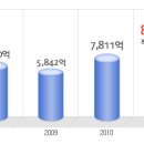 현대BNG스틸 공채정보ㅣ[현대BNG스틸] 2012년 하반기 공개채용 요점정리를 확인하세요!!!! 이미지