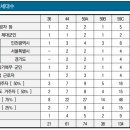 주안파크자이플래티넘 이미지