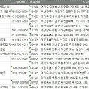 부광스포렉스 사우나 W | 전국 찜질방, 목욕탕, 사우나 현황 DB