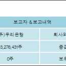 STX중공업(주) 이미지