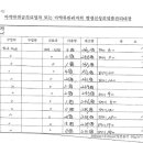김영재의원 이미지