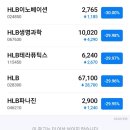 에이치엘비바이오스텝 이미지