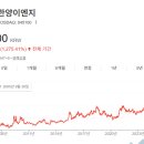 돌이엔지