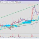 송선로-6 이미지