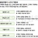 니즈(NEEDS) 이미지