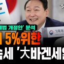 상위 5% 위한 상속세 '大바겐세일' 2024세법개정안 발표! 분석&평가 (이상민 나라살림연구소) 18조 부자감세 이미지