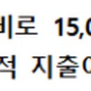 도원(전산회계컴퓨터)학원 네이버블로그