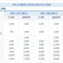여객선매표소한림해운 이미지