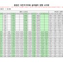 중앙선 광역전철 노선도/시각표 (용산역~용문역) 이미지