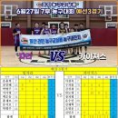 라인농구교실배 7부 농구대회 경기결과[26.6.27] 이미지