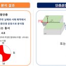 (유)해일
