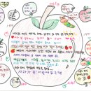 꿈이있는홈스쿨지역아동센터 이미지