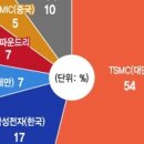 한국수력원자력(주)한울본부 부속의원 | [주간뉴스]2021년 7월 다섯 번째 주 (환경/에너지/기후변화)
