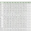 중구(영종) 9월 실거래(건수:14건 영종힐스테이트 등) 이미지