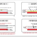 클럽엠&메가쉴드