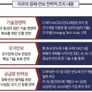 점묘주의 제국의 마침표, 트럼프 2기와 과학기술 패권의 미래 이미지