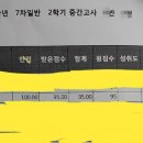 매쓰폴리아수학전문학원
