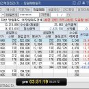 화성양행
