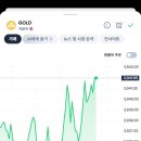 주식 | 미국주식 공매도 (XM 후기)