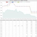 반도2차동탄골드공인중개사사무소 | 경기도 화성시 영천동 동탄파크자이아파트 시세 및 매매 실거래가 분석 (2023년 01월 기준 보고서)