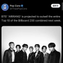 BTS 앨범 판매량 근황.surprise 이미지