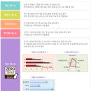 짱솔학원 - 수원시 영통구 에듀타운로 84 | 짱솔학원
