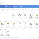 제주도 날씨. 서귀포 날씨. 한라산 날씨 6월 21일(금)~7월 1일(월) 이미지