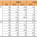 창인공인중개사사무소 이미지
