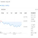 주식회사 주에이스테크